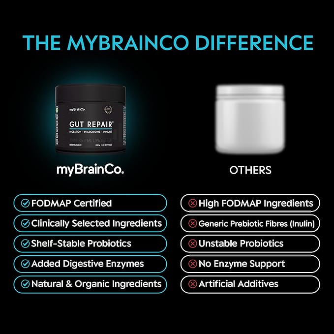 myBrainCo. Gut Repair – Gut Health &amp Digestion Support Powder for IBS Bloating Reflux &amp Leaky Gut – Low FODMAP Certified with Probiotics Prebiotics Enzymes &amp Glutamine – 310g