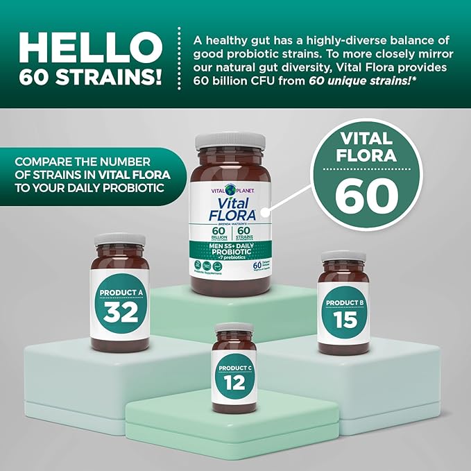 Vital Planet - Vital Flora Men 55+ Daily Probiotic 60 Billion CFU 60 Diverse Strains 7 Organic Prebiotics Immune Support Gas Relief Colon and Digestive Health Probiotics for Men 30 Capsules