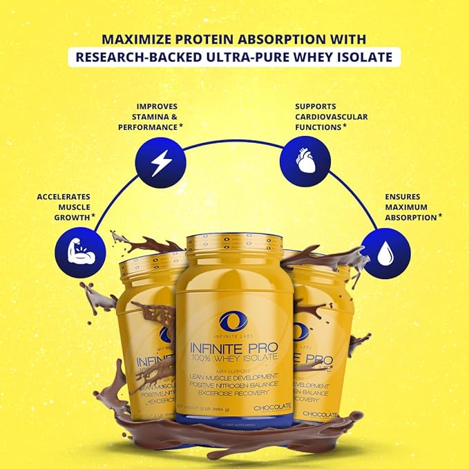 Infinite PRO 100% WHEY Isolate 2LB | Optimal Absorption Protein Powder Supports Muscle Building | Chocolate Flavor | Gluten Free Workout Supplement