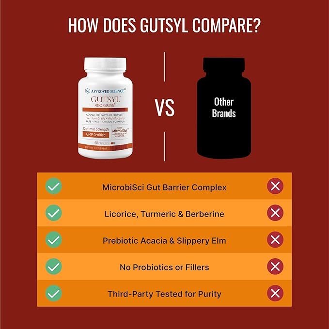 Approved Science® Gutsyl- Leaky Gut Supplement- Protect GI Tract with Aloe Vera Marshmallow Root Licorice and Slippery Elm- Contains Prebiotic and BioPerine- 6 Month Supply