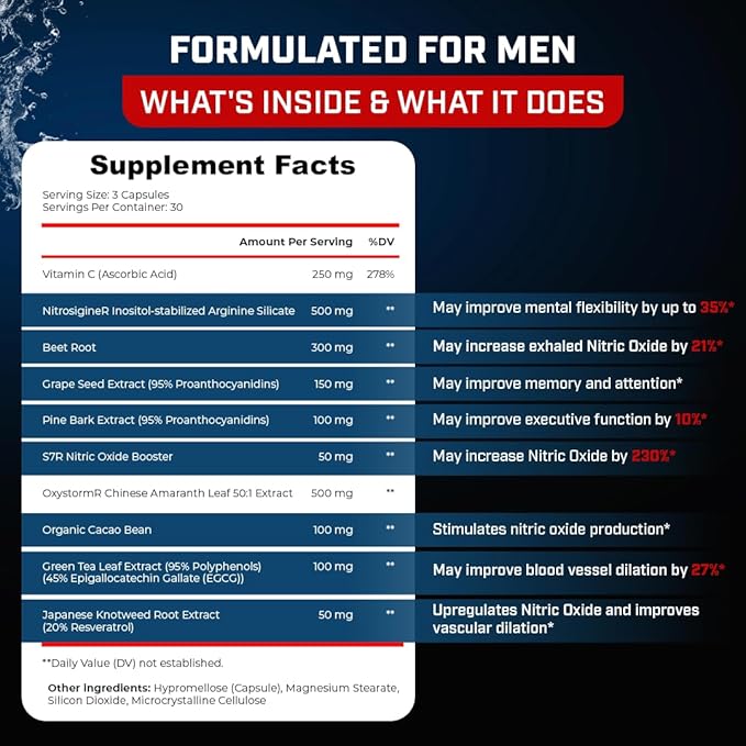 Sheer Strength Labs Nitric Oxide Supplement for Men - Clinically Tested for Pumps &amp Blood Flow - 270% More Nitric Oxide - Nitrosigine Supplement S7 &amp Beetroot - Made in USA - 90 Capsules