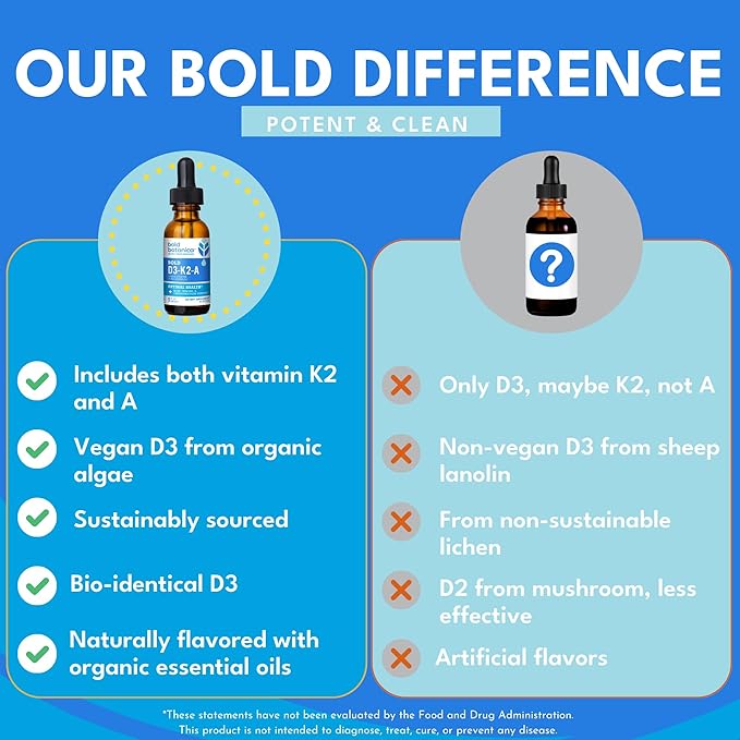 Bold Botanica Vitamin D3-K2-A Liquid Drops for Adults and Kids – 2500 IU Vegan D3 from Algae with K2 (MK7) &amp A 3-in-1 Complex for Immune Bone &amp Heart Support Orange Flavor – 1 FL OZ 60 Ser