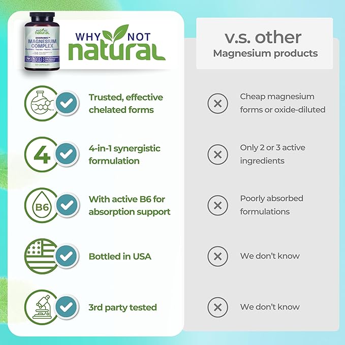 4-in-1 Magnesium Complex Supplement - Glycinate Taurate Malate Orotate Blend - 300 mg per Serving 120 Capsules