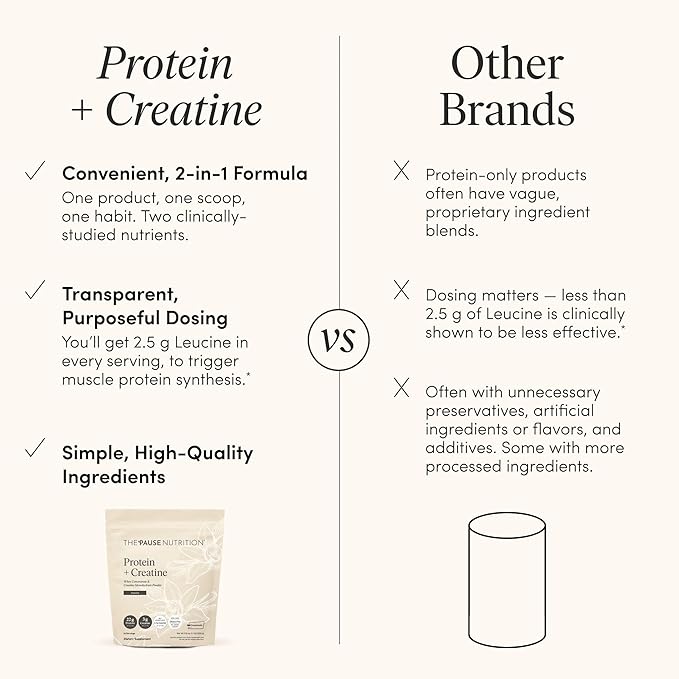 The 'Pause Life Protein + Creatine Made with Creavitalis Creatine Monohydrate Whey Protein &amp BCAAs for Men and Women Gluten Free Low Sugar Non GMO Vanilla Flavor 14 Servings 17.8 oz