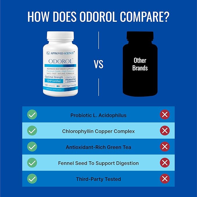 Approved Science Odorol - 180 Capsules - Freshen Bad Breath and Body Odor - Contains L.acidophilus Green Tea Magnolia Bark Peppermint Oil and Fennel - Pack of 2