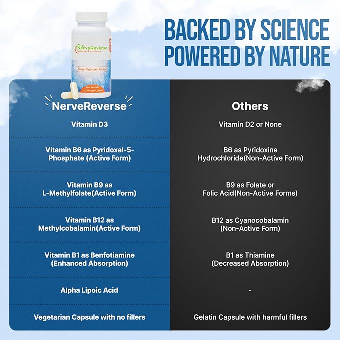 NerveReverse Neuropathy Support Formula-Alpha Lipoic Acid 600mgExtra Strength Benfotiamine B12 B9 B6 and D3 - Nerve Energy and Metabolism Support-Vegan-60 CapsulesOne Month