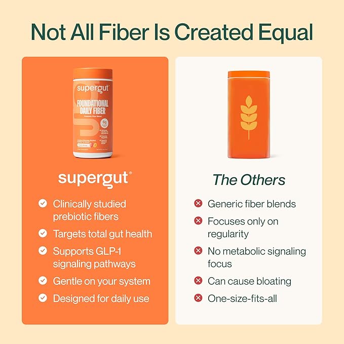 Supergut Foundational Daily Fiber Powder Sugar Free &amp Vegan Prebiotic Fiber Blend for Gut Health &amp Digestive Support Supplement for Men &amp Women with Solnul &amp Sunfiber Peach Mango 1