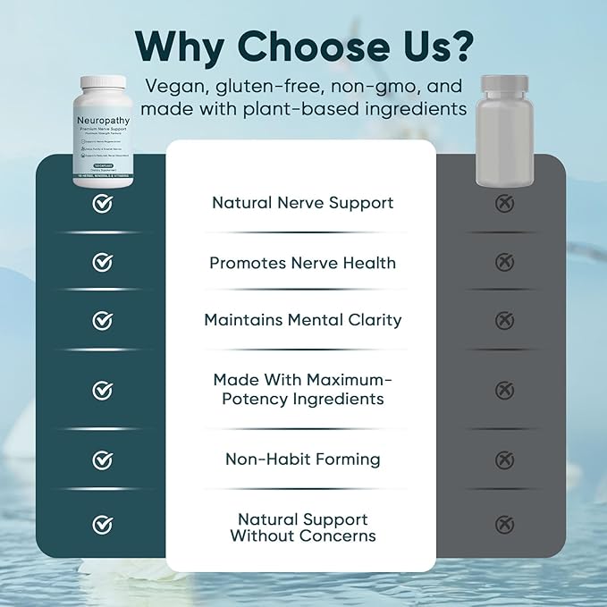NerveBright Neuropathy Support Nerve Supplement Fortify Nerves in Fingers Hands Toes &amp Feet with 600 mg Pure Alpha Lipoic Acid Vitamins C D3 E B6 B12 Support Overall Nerve Health 120 Capsul
