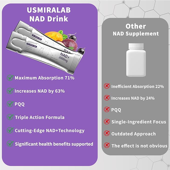 NAD+ Supplement Packets | 1000mg Liquid | Advanced Nicotinamide Riboside Trans-Resveratrol PQQ &amp Quercetin Complex for Cellular Energy &amp Healthy Aging Support - 2 Flavors (30 Count)