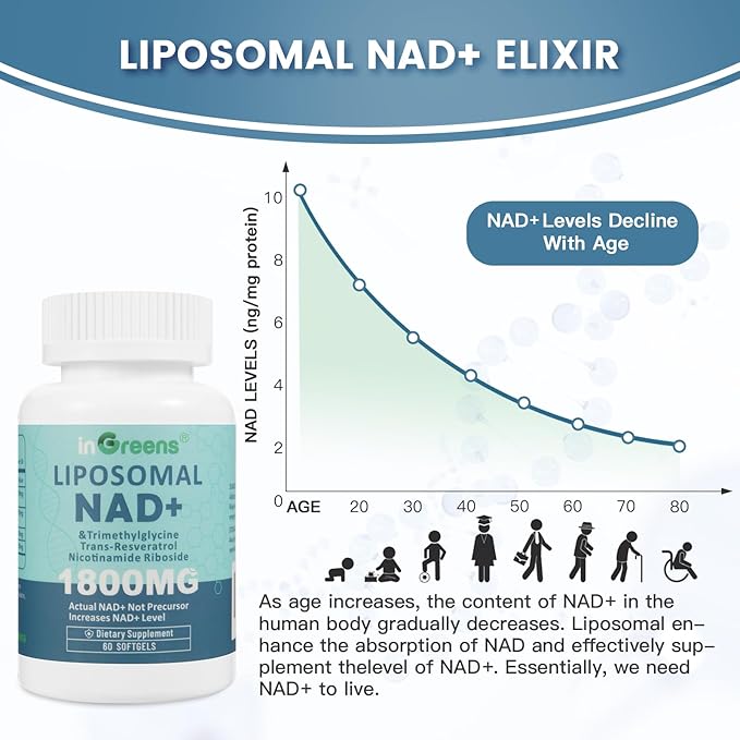 Liposomal NAD+ Supplement 1800 mg with Nicotinamide Riboside Trans-Resveratrol &amp Trimethylglycine – NAD+ Nutrient Support Formula High-Potency Liposomal Softgels 120 Count