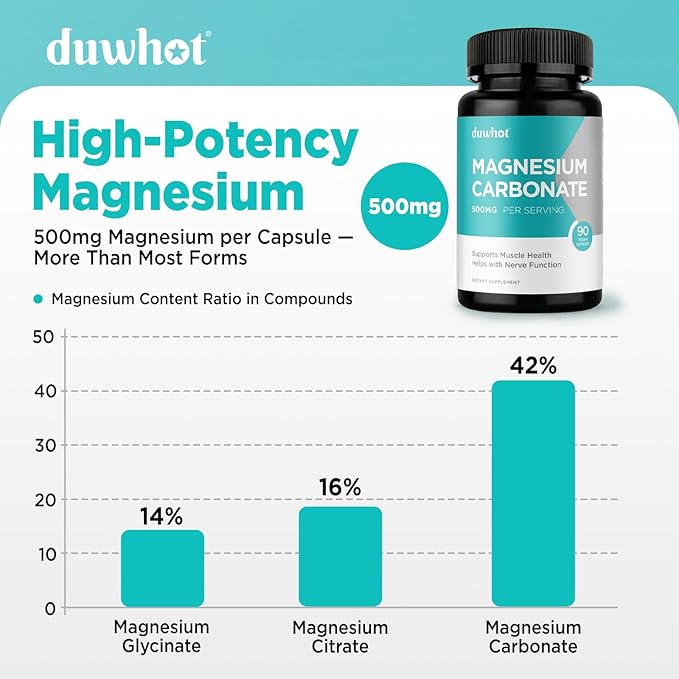 Magnesium Carbonate 500mg High Absorption Supplement for Digestive Health Muscle &amp Nerve Function 3 Month Supply Vegan Non-GMO Gluten-Free 90 Capsules