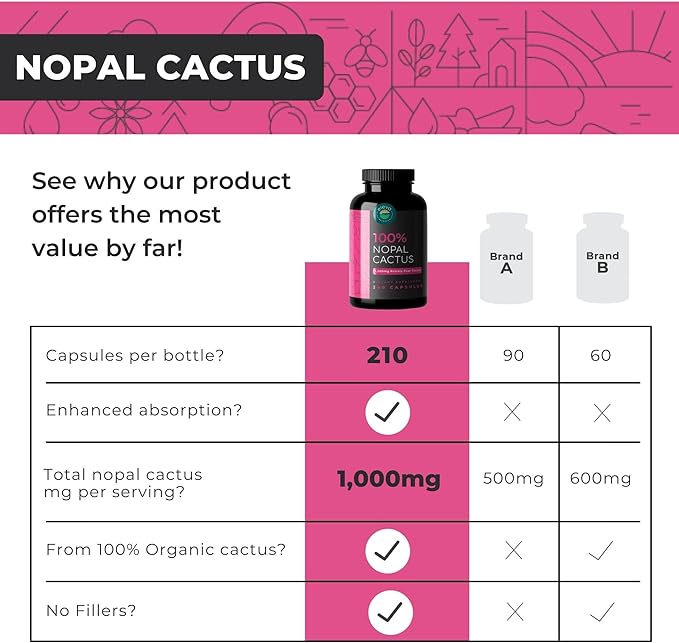 Nopal Cactus Capsules 1500mg- Organic Sun-Dried Prickly Pear Cactus Powder &amp Black Pepper Extract for Absorption- Natural Prickly Pear Super Supplement- Fiber Vitamins and Minerals 240 Capsules