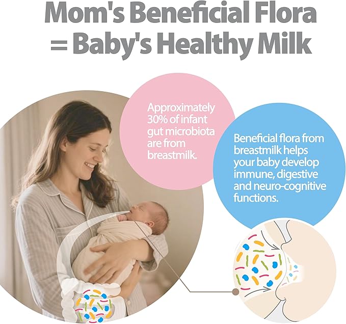 The Motherhood &amp Family Wellness Bundle: Breastfeeding+Premium Broad Spectrum Clinically Proven for Mom's Breast Gut &amp Vaginal Health Baby Growth Broad Spectrum Probiotics for Daily Digest