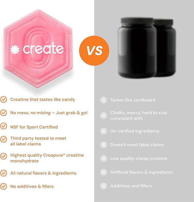Create Creatine Monohydrate Gummies for Men &amp Women Boost Focus Strength and Endurance Anti-Melting Formula Vegan Gluten-Free Non-GMO 1.5g of Creatine per Gummy (Watermelon)