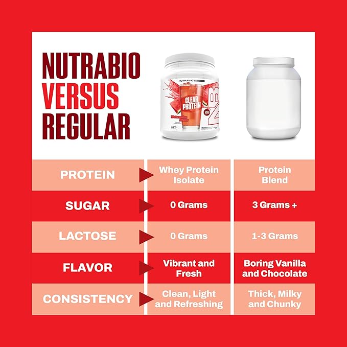 NutraBio Clear Protein Powder Watermelon Breeze - 20 Servings 20g Clear Whey Protein Isolate 0 Sugar 0g Lactose Refreshing Fruit Flavors GLP1 Support -Bone Health - Muscle Post Workout Recovery