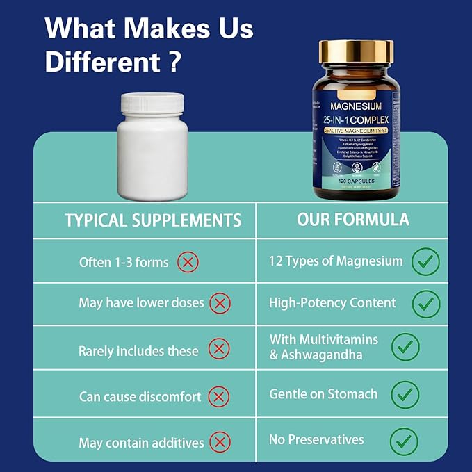 25-in-1 Magnesium Complex Supplement with Ashwagandga | High Absorption Magnesium Glycinate for Muscle Nerve &amp Sleep Support | Vegan Stress Relief &amp Energy Support Capsules for Women &amp Me