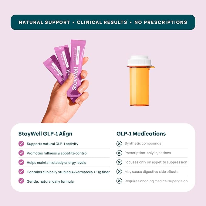 GLP-1 Probiotic | Akkermansia GLP-1 Supplement Fiber GLP 1 Booster | Probiotic and Fiber Support with Inulin Psyllium PHGG and Soothing Ginger Extract - Berry Citrus 30 Ct.