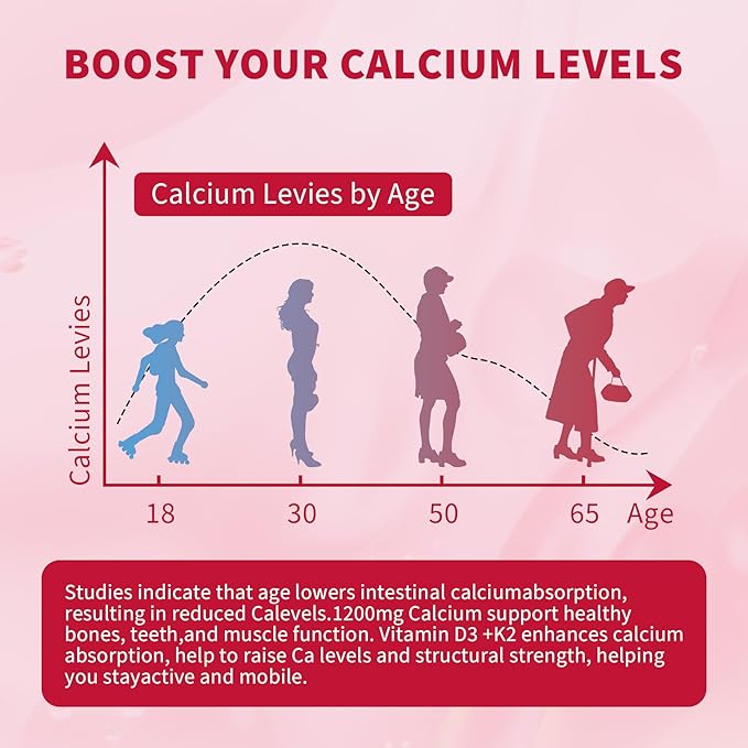 120 CT Calcium 1200 Mg with Vitamin D3 K2 Gummies for AdultsCalcium Citrate Supplements Gummies Women &amp Men - Calcium Gummies with Magnesium &amp ZincB6 B12- Extra Absorption Calcium Supplemen