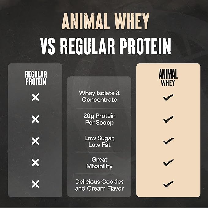Animal 100% Whey Protein Powder – Whey Blend for Pre Workout or Post Workout Recovery Anytime Low Sugar Protein Boost Meal Replacement with BCAA Branched Chain Amino Acids – Cookies &amp Cream 4 l