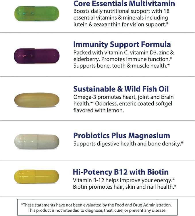 Planet 3 Vitamin Packs Daily Vitamins for Both Men &amp Women Energy Immune &amp Heart Support | Multivitamin Vitamin D Omega 3 Probiotics Biotin B12 &amp More | Core Supplements | 90 Daily