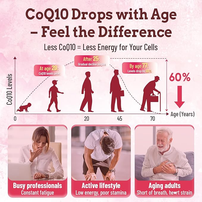 (180 Count) CoQ10 Gummies 300mg Sugar-Free | High Absorption Coenzyme Q10 Supplements with Omega-3 Vitamin E &amp Black Pepper | Heart Fertility &amp Energy | 6 Month Supply Strawberry Flavor