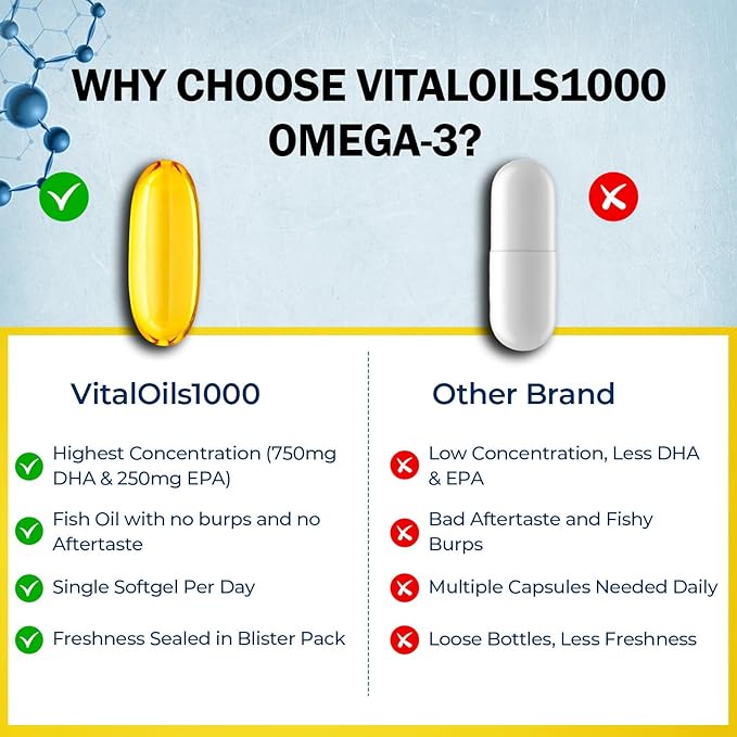 VitalOils1000 - Omega-3 Fish Oil 1200mg(750 DHA+450 EPA). IFOS 5-Star. Non-GMO &amp Gluten-Free. No Fishy Aftertaste. High Absorption Brain Heart Prenatal Support 30 Blister-Sealed Caps Made in