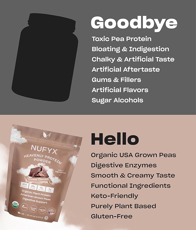 NUFYX® • Heavenly Protein® Powder • World’s Finest 100% Organic American Grown Peas • Vegan • Gluten Free • Low Carb (Dreamy Chocolate 20 Scoops)