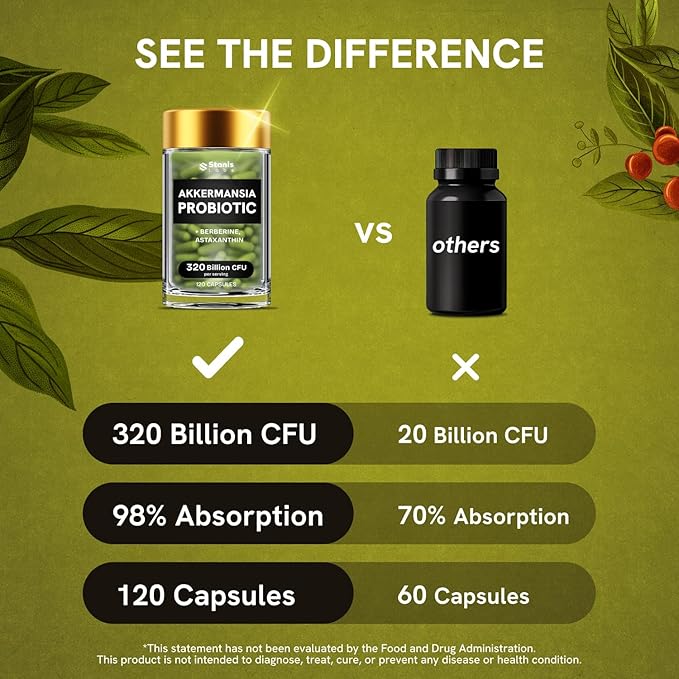 Akkermansia Muciniphila Probiotics 320 Billion CFU| Probiotic and Prebiotic | Akkermansia Probiotics for gut health | Inulin Prebiotic Fiber Capsules Astaxanthin &amp Berberine &amp Chromium | 120 c