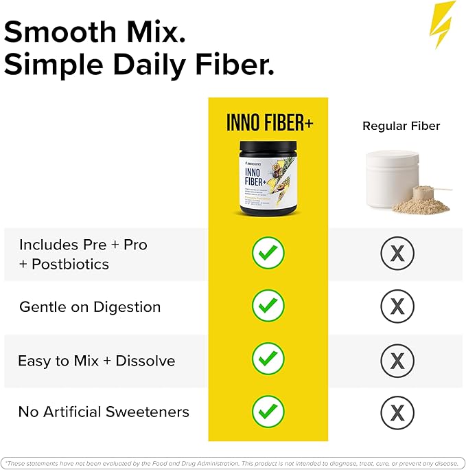 Inno Fiber+ Daily Fiber Supplement for Women and Men 3-in-1 Pre + Pro + Postbiotic Formula Supports Digestive Health Gut Comfort &amp Fullness Easy-Mix Soluble Fiber Powder (Pineapple Passionfrui
