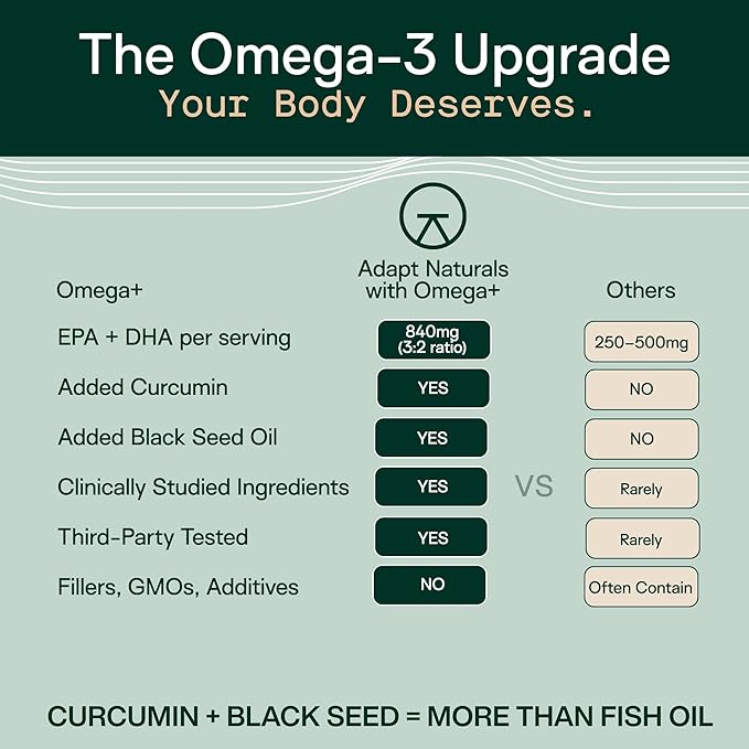 Adapt Naturals Omega 3 Fish Oil Supplement with Bioavailable Curcumin &amp Black Seed 1500mg Fish Oil EPA DHA Omega 3 Fatty Acids to Support Joints Muscles &amp Heart | Unflavored - 30 Days Supply