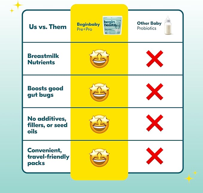 Begin Health BeginBaby Prebiotics and Probiotics for Infants 0-12 Months | Baby Formula Prebiotic + Probiotic Powder with 2'-FL HMO's &amp B. Infantis for Optimal Digestion | 28-Packs - Unflavored