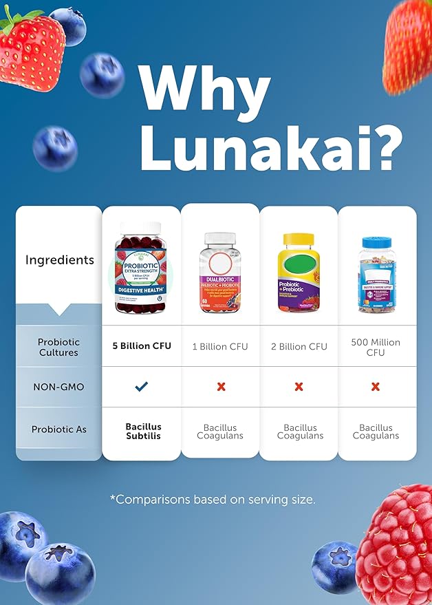 Lunakai USA Made Probiotic Gummies - 5 Billion CFUs Vegan Non-GMO Gluten-Free - Digestive &amp Immune Support for Women &amp Men - 3 Pack
