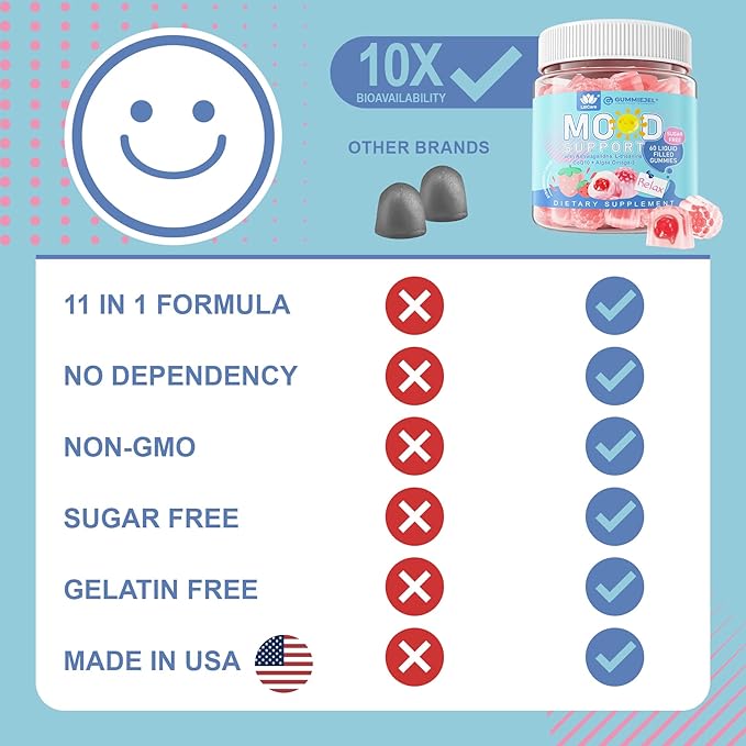 Sugar Free Lutein 20mg Zeaxanthin Filled Gummies + Natural Calm Filled Gummies for Adults with Ashwagandha and Vegan Omega 3