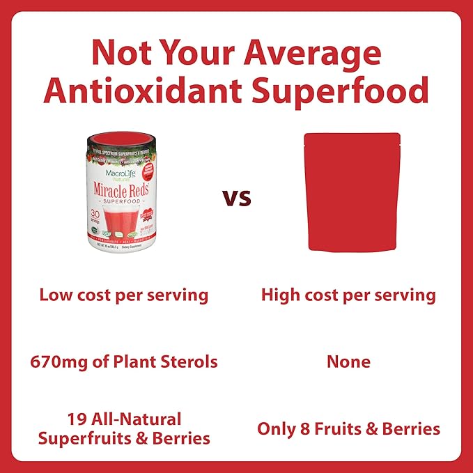 MacroLife Naturals Miracle Reds Superfood Powder 19 Blended Fruit &amp Berry Polyphenols Enzymes Probiotics &amp Antioxidants Supplement - Raw Non-GMO &amp Vegan Whole Food Vitamins - 30 Servings