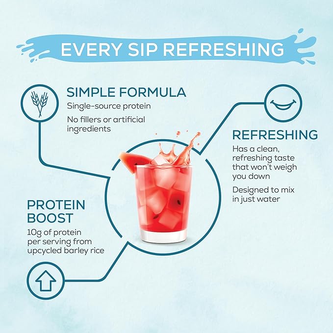 Sunwarrior Clear Protein Powder Plant-Based Water Mix Vegan and Refreshing Protein and Hydration Supplement 10g Per Serving Watermelon Flavored 420g Tub 30 Servings