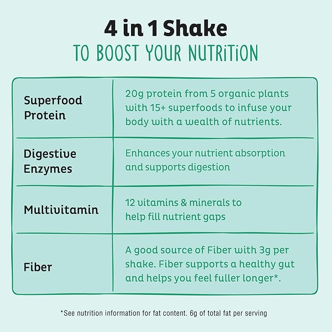 KOS Vegan Protein Powder Unflavored &amp Unsweetened - Low Carb Pea Protein Blend Organic Superfood Rich in Vitamins &amp Minerals - Keto Soy Dairy Free - Meal Replacement for Women &amp Men -