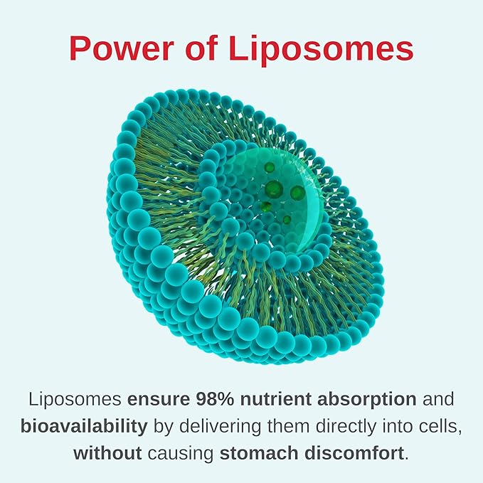 Liposomal Women's Liquid multivitamin Iron Free Drops| Sugar Free | Non-GMO | Gluten Free | Supports Immune System Bone Health and Energy Metabolism
