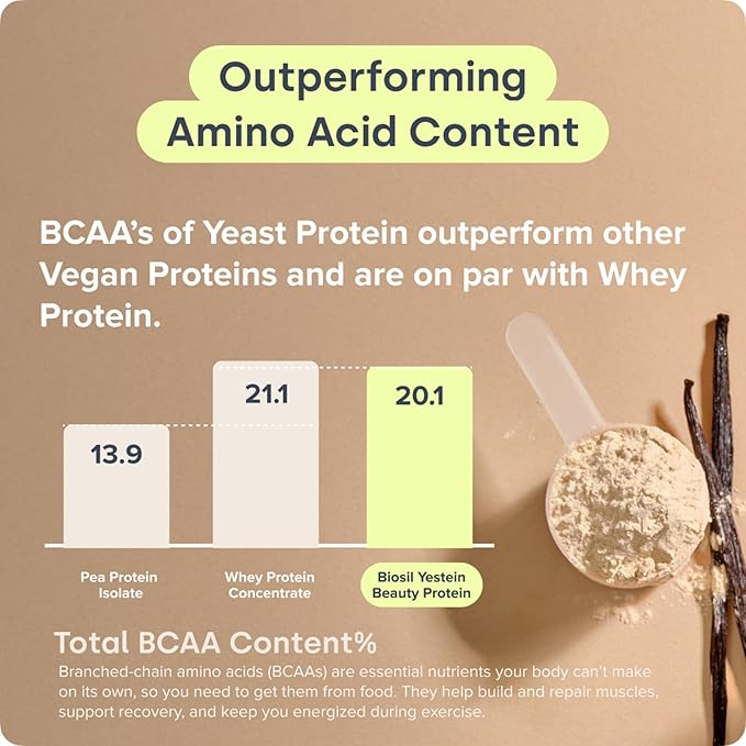 Biosil Daily Beauty Protein Vanilla - 17 oz - Vegan Protein + Collagen Powder for Strength Recovery Skin Hair Nails &amp Joints - Patented ch-OSA Generates Natural Production - 15 Servings