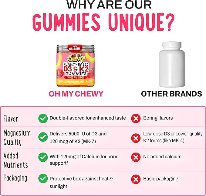 Double-Flavored Vitamin D3 K2 &amp Calcium Fluffy Gummies - Supplement for Healthy Teeth Bone &amp Energy - 5000 IU D3 120 mcg K2(MK-7) 120 mg CA - Vegan &amp Non-GMO - 60 Count