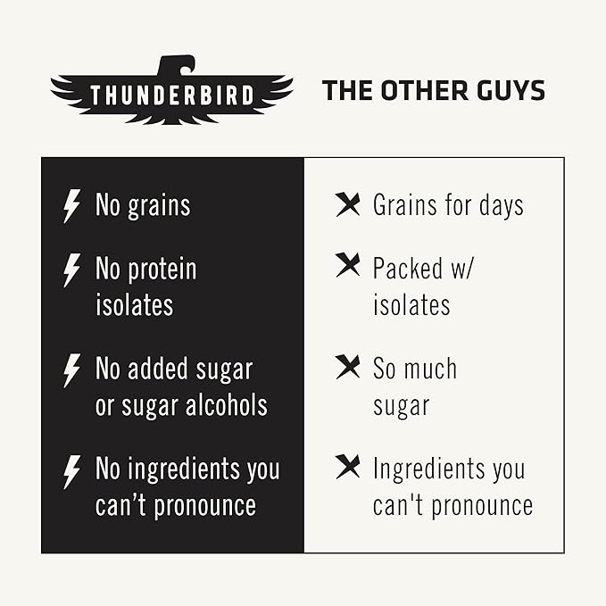 Thunderbird Bars Energy Snack Gluten-Free with Protein Healthy Real Food Vegan Paleo Non-GMO No Added Sugar Hazelnut Coffee Maca Flavor (12 Count 1.7 oz. Bars)