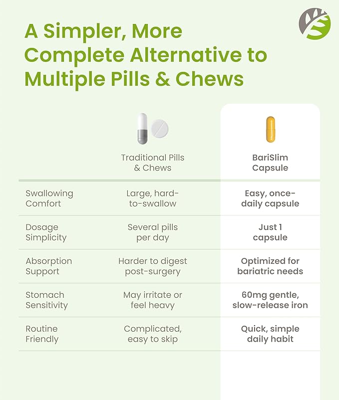 BariSlim Once Daily Bariatric Multivitamin Capsule - 60mg of Iron - Bariatric Vitamin &amp Supplement for Post WLS Surgery Including Gastric Bypass &amp Gastric Sleeve | 90 Day Supply
