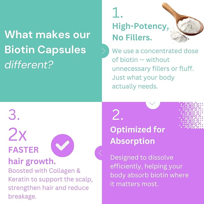 2X Stronger Hair Growth &amp Nail Strength Capsules – 10000 mcg Biotin 620 mg Collagen &amp 100mg Keratin – Thicker Fuller Hair Stronger Nails Radiant Skin – Clinically Proven in 30 Days.