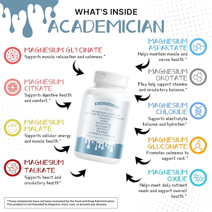 Magnesium Citrate Capsules with Magnesium Citrate Capsules Glycinate Malate Taurate Vitamin B Complex Supplement - 120 Count