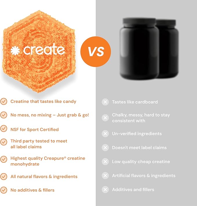 Create Creatine Monohydrate Gummies for Men &amp Women Boost Focus Strength and Endurance Anti-Melting Formula Vegan Gluten-Free Non-GMO 1.5g of Creatine per Gummy (Sour Peach)
