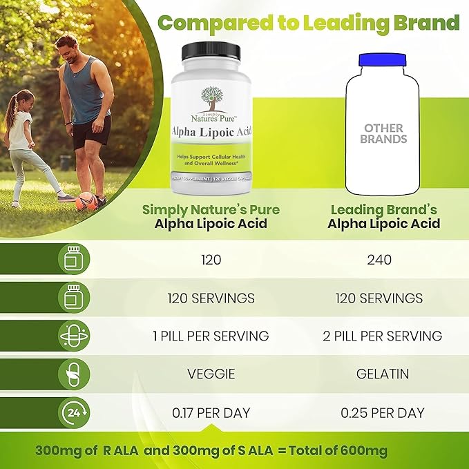 Simply Natures Pure Alpha Lipoic Acid 600mg 240 Veggie Capsules Non-GMO Thioctic Acid 8 Month Supply