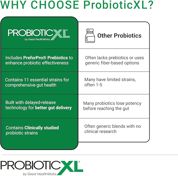 OmegaXL ProbioticXL - Probiotic &amp Prebiotic Shelf Stable - Blend 11 Strains - Promote Healthy Gut Flora Growth 12.5 Billion CFU - Non-GMO Gluten-Free - 30 Veggie Caps