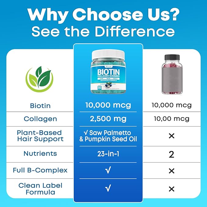Biotin Gummies 10000mcg with Collagen - 23-in-1 Hair Growth Gummies for Women &amp Men - Hair Skin and Nails Gummies with Keratin &amp Saw Palmetto - Sugar Free Non-GMO Blueberry 180 Count