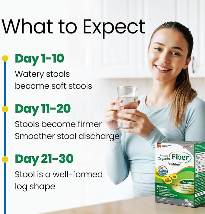 LABO Nutrition Bioactive Organic Fiber – Sunfiber PHGG Soluble Prebiotic Fiber - Digestive Regularity &amp Gut Health – Partially Hydrolyzed Guar Gum Low FODMAP Unflavored Vegan Non-GMO 30 Sache