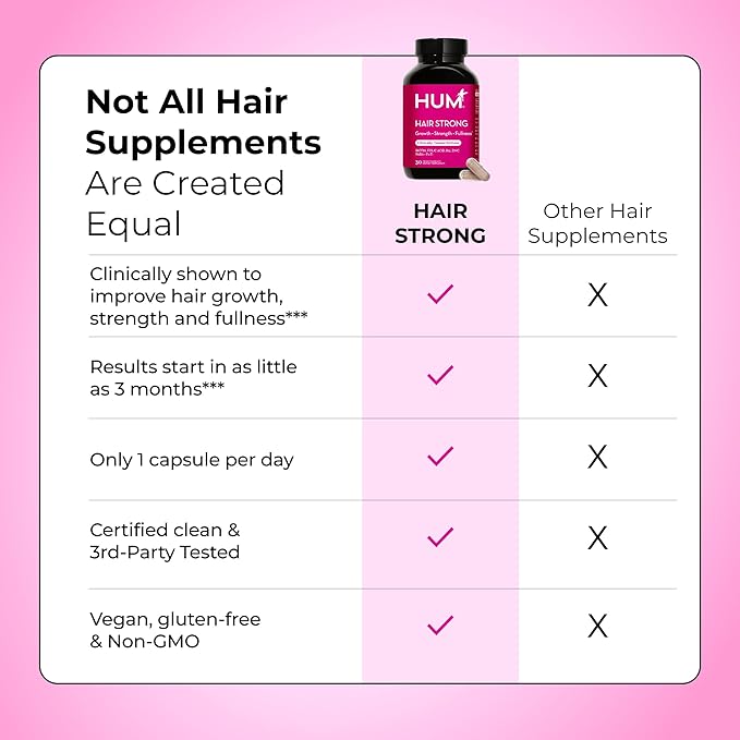 HUM Hair Strong Daily Hair Growth Supplement with Biotin Zinc Vitamin B12 to Support Growth Folic Acid &amp Vitamin B12 Vitamins for Healthy Hair Support for Women and Men 30 Vegan Capsules