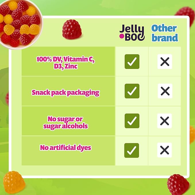 Kids Daily Multivitamin - Healthy Snacks For Kids – No Sugar No Dyes Monk Fruit Sweetened Vegan Gluten-Free- 100% Daily Value of Vitamins C D3 Zinc – 30 Travel Lunch Packs of Sugar Free Gummies